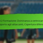 Terzino nel 4-1-3-2: sovrapposizioni, compiti difensivi, consapevolezza posizionale