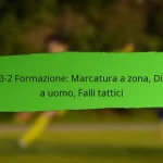 4-1-3-2 Formazione: Utilizzo della larghezza, Controllo dello spazio, Posizionamento dei giocatori