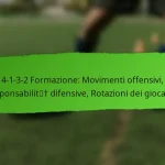 Analisi tattica: Efficienza offensiva, Creazione tiri, Conversione gol