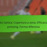 Esterno nel 4-1-3-2: Creazione di ampiezza, Capacità di cross, Sfruttamento della velocità