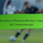 4-1-3-2 Formazione: Movimenti offensivi, Responsabilità difensive, Rotazioni dei giocatori
