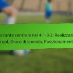 Analisi tattica: Efficienza offensiva, Creazione tiri, Conversione gol