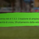 Analisi tattica: Copertura a zona, Efficacia del pressing, Forma difensiva